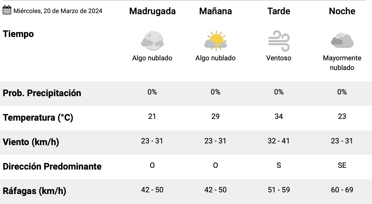 Captura de Pantalla 2024-03-19 a la(s) 01.40.33
