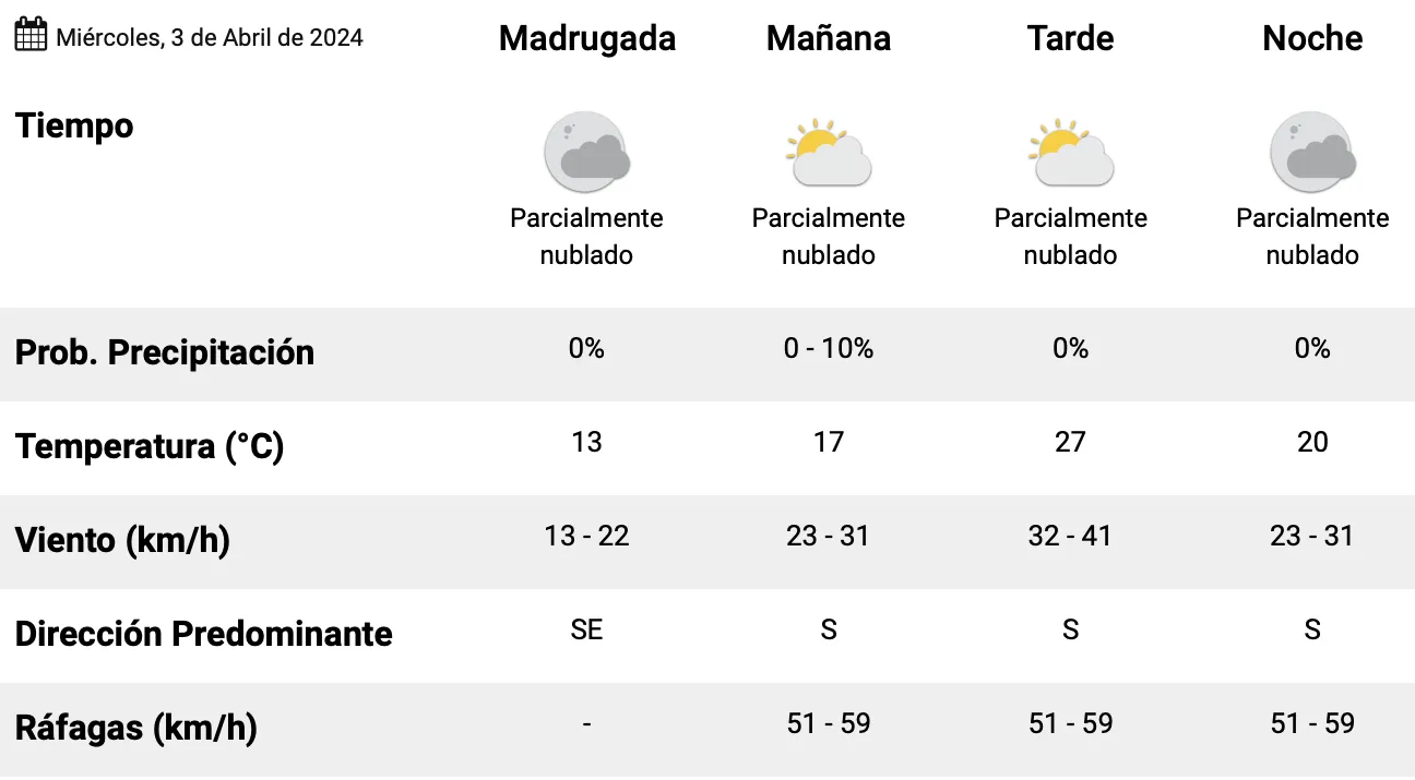 Captura de Pantalla 2024-04-03 a la(s) 00.25.03