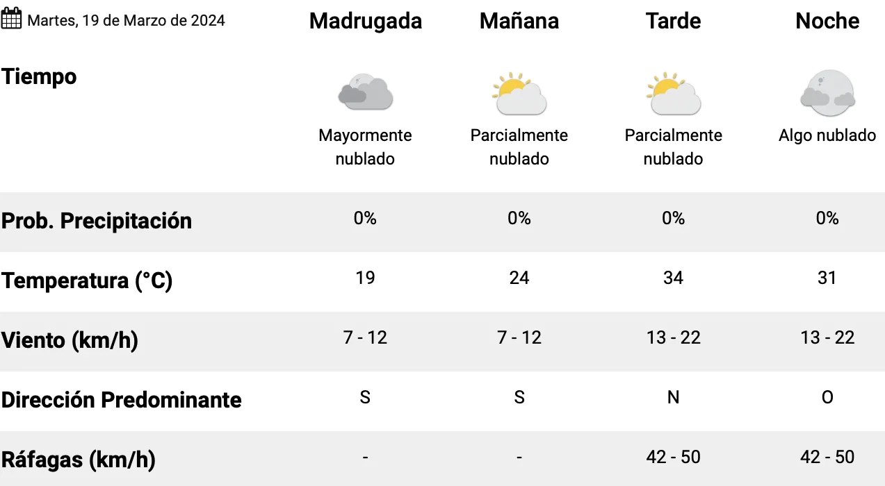 Captura de Pantalla 2024-03-19 a la(s) 01.33.22