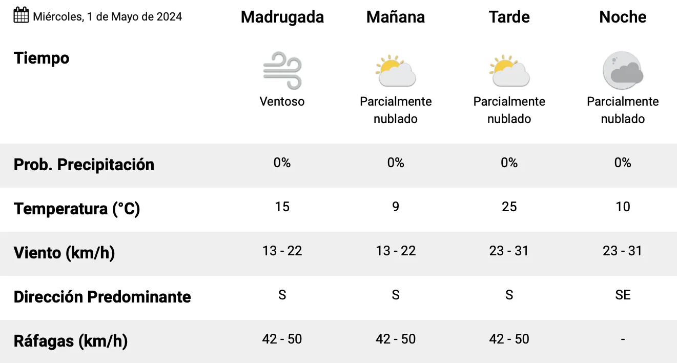 Captura de Pantalla 2024-05-01 a la(s) 01.35.28