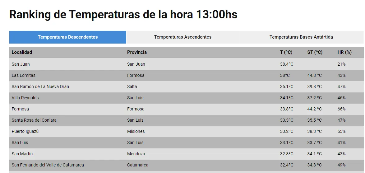 ranking