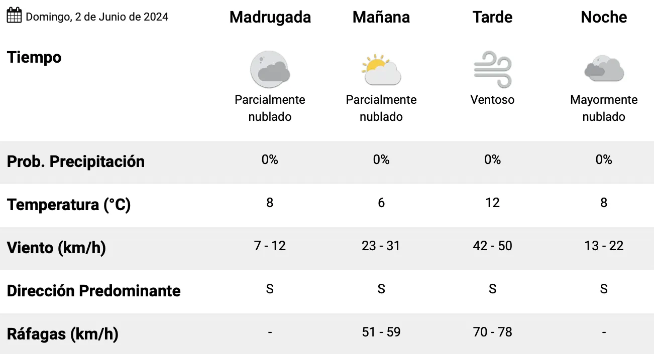 Captura de Pantalla 2024-06-01 a la(s) 21.27.25