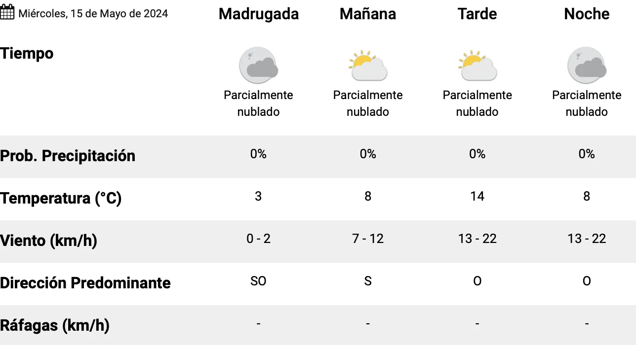 Captura de Pantalla 2024-05-15 a la(s) 01.10.32