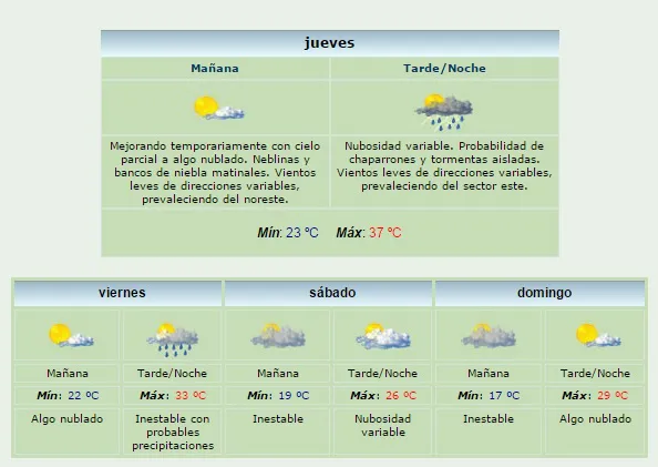 Clima