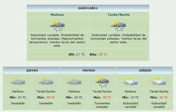 clima
