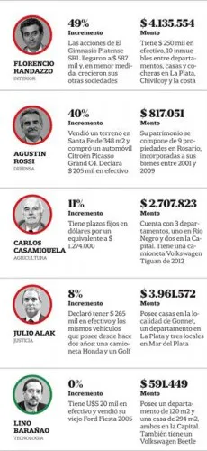 Declaraciones Juradas