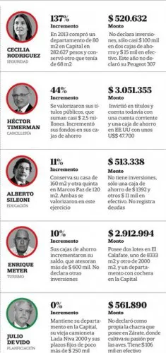 Declaraciones juradas