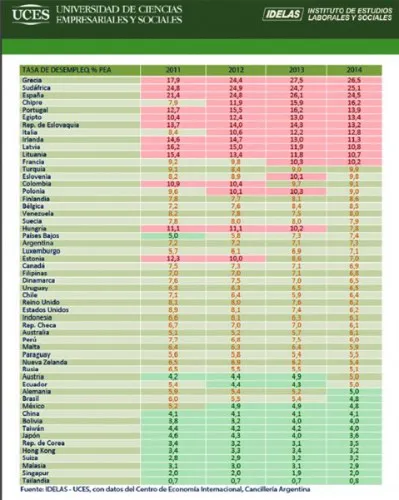 Baja sólo relativa de la tasa de desempleo
