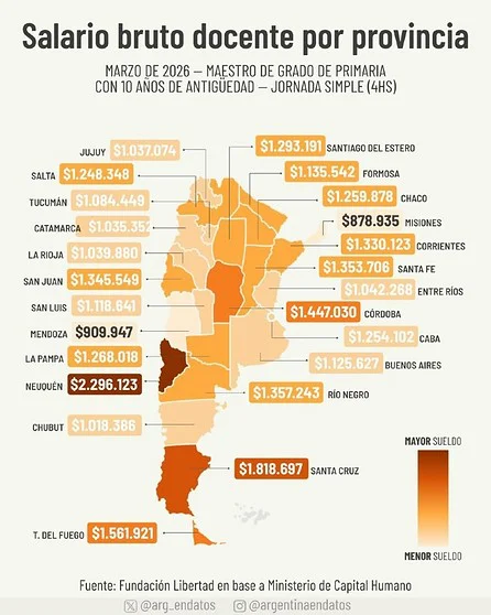 Salario docente