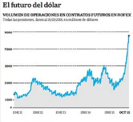 dólar 1