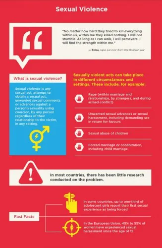 Cuadro de casos de violencia sexual en el mundo.