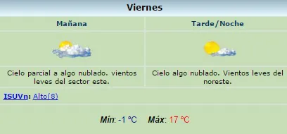 pronóstico