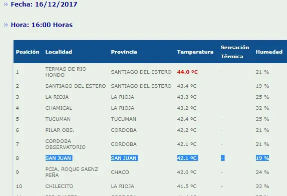 Sin título