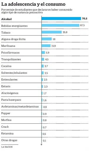 estadistica