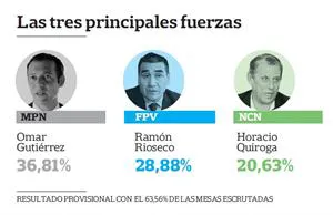 elecciones nqn
