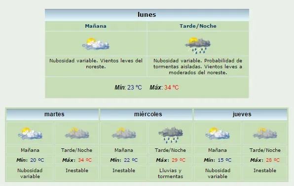 clima