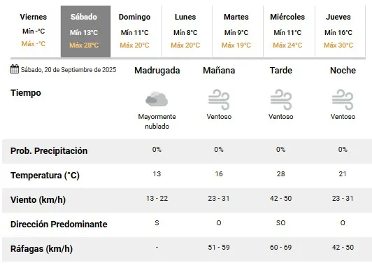pronostico