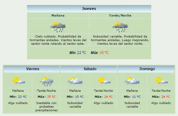 clima