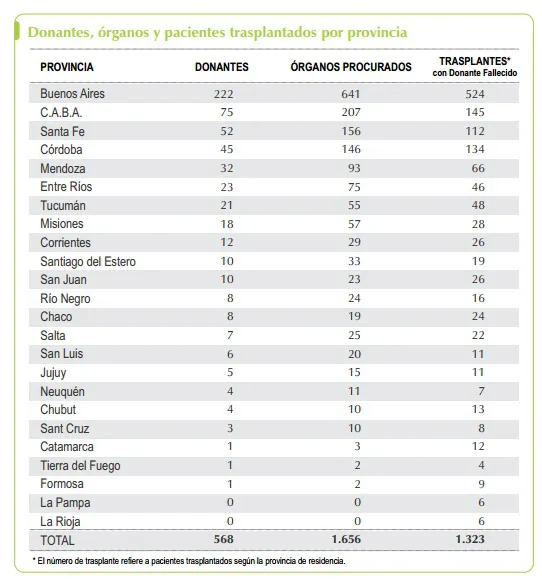 estadística donación 