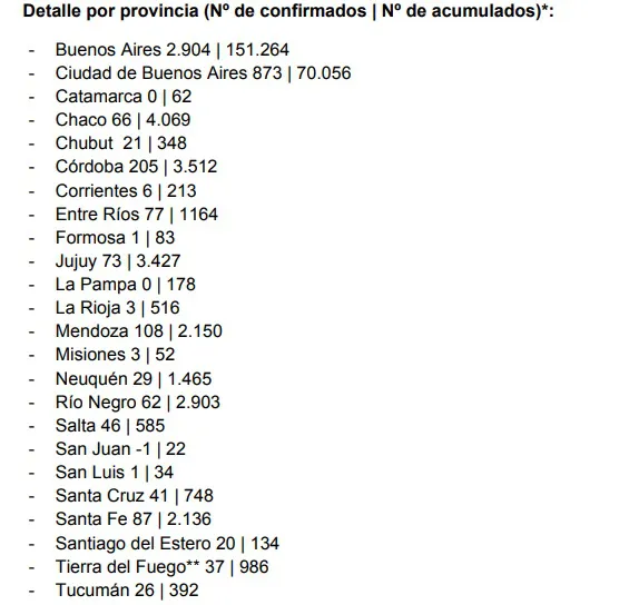 Coronavirus