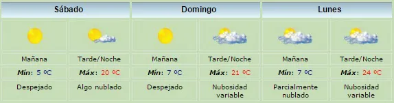 pronóstico 2
