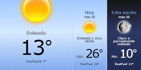 pronóstico