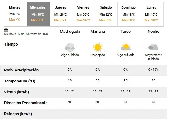 clima 17-12