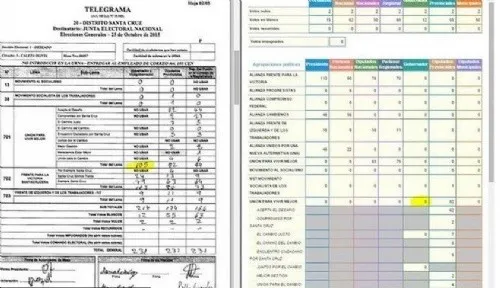 elegramas con irregularidades en santa Cruz.