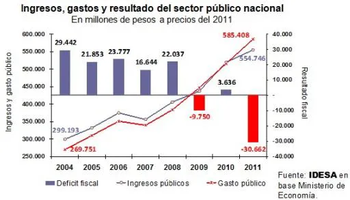 GraficoIdesa-18-03-12