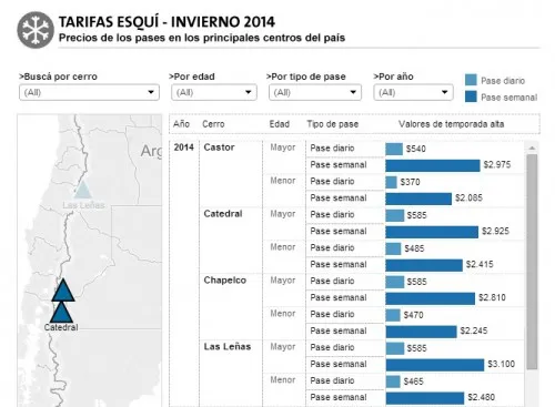 Opciones. El oeste del país ofrece diferentes opciones para vacacionar este invierno.