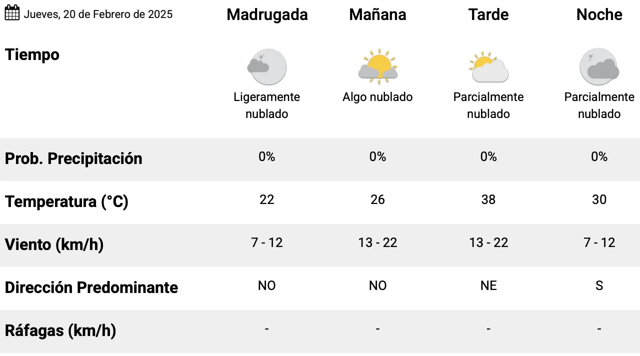 Captura de pantalla 2025-02-20 a la(s) 12.36.32 a. m.