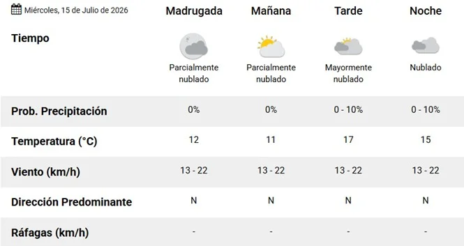 clima -7