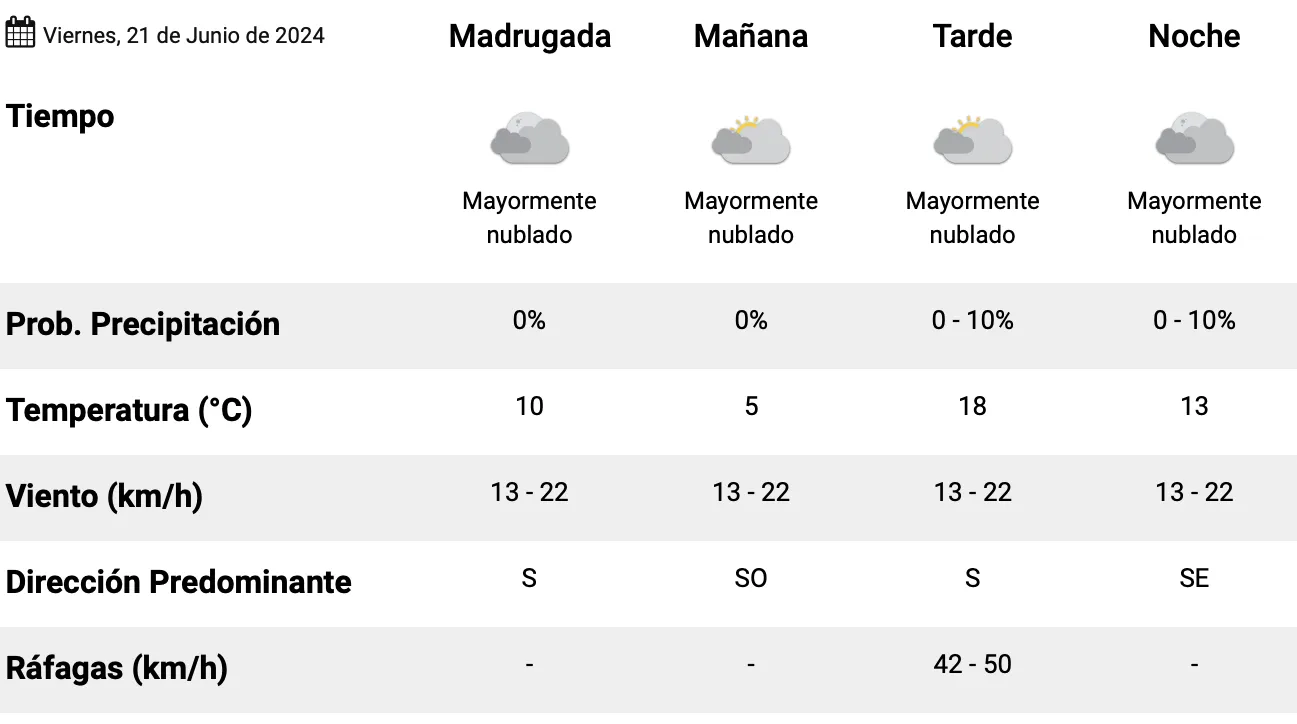 Captura de Pantalla 2024-06-20 a la(s) 15.58.45