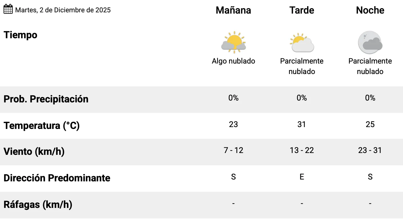 Captura de pantalla 2025-12-02 a la(s) 7.16.07 a. m.