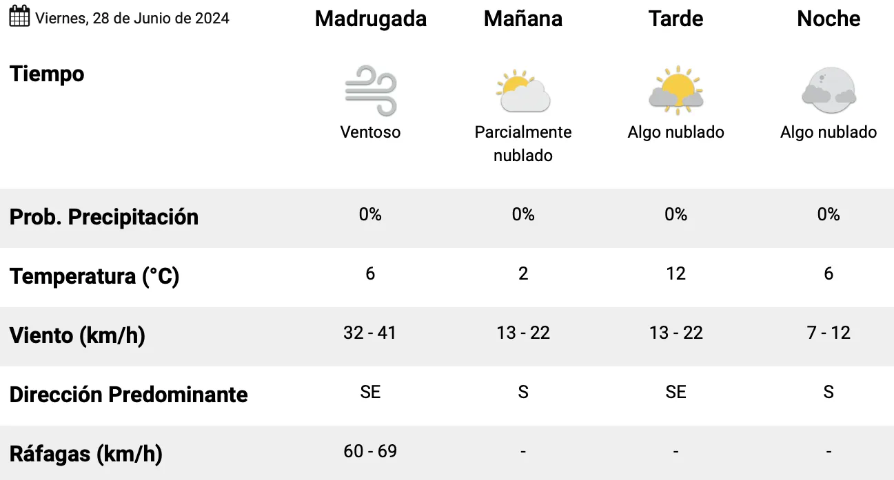 Captura de Pantalla 2024-06-28 a la(s) 00.34.11