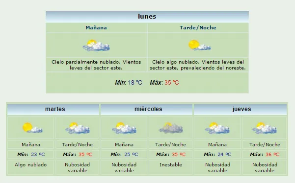 clima