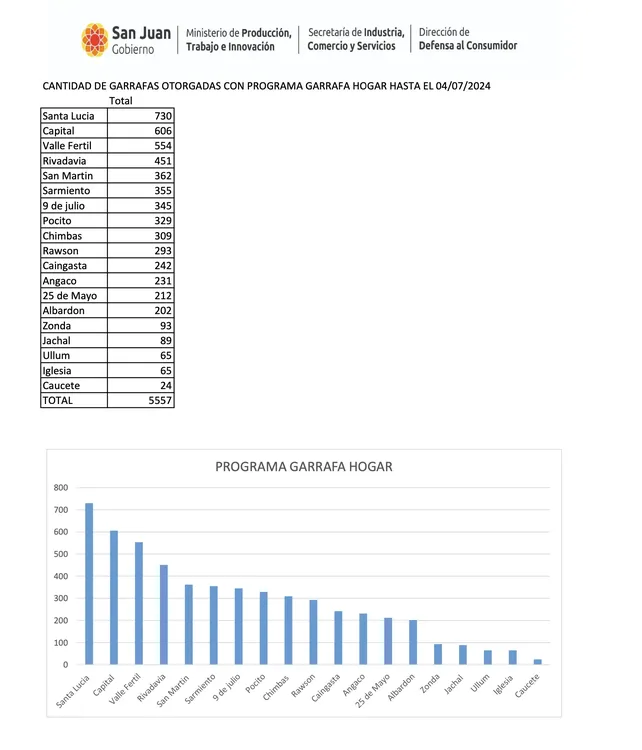 Captura de Pantalla 2024-07-11 a la(s) 10.06.41