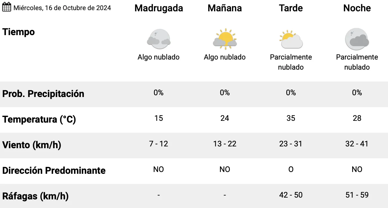 Captura de pantalla 2024-10-15 a la(s) 1.16.43 a. m.