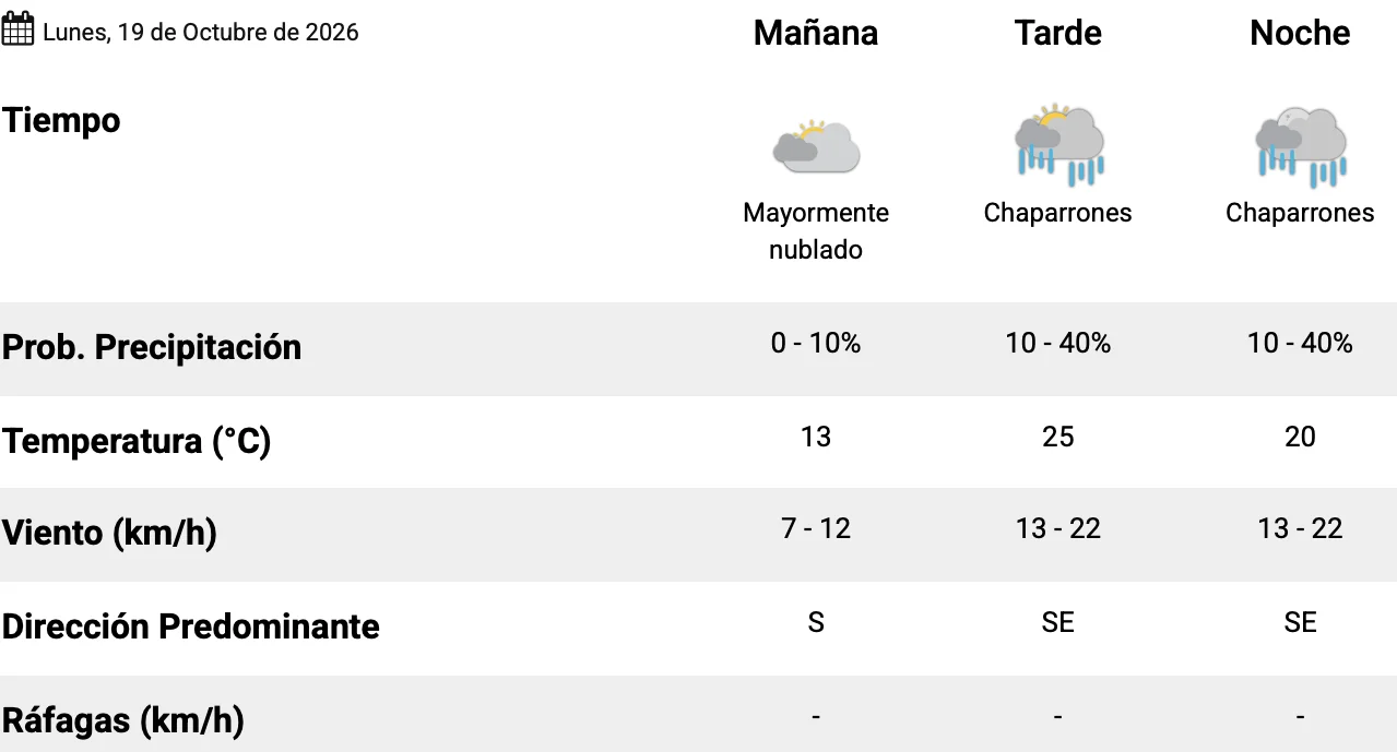 Captura de pantalla 2026-10-19 a la(s) 7.11.15 a. m. 1