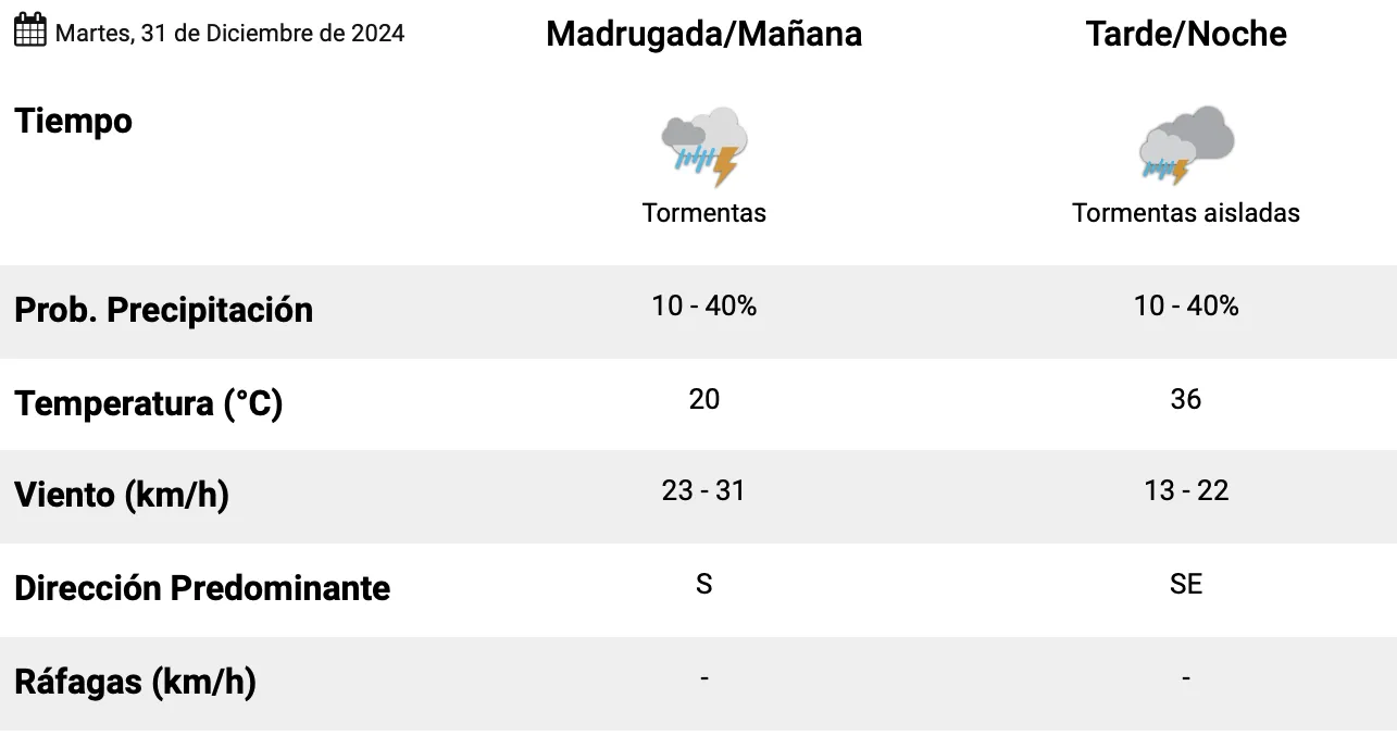 Captura de pantalla 2024-12-28 a la(s) 3.03.09 p. m.
