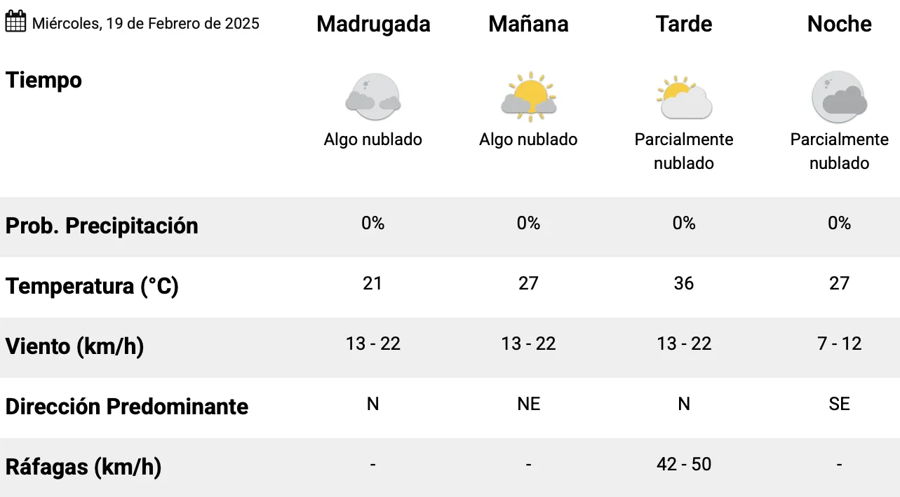 Captura de pantalla 2025-02-19 a la(s) 12.34.41 a. m.