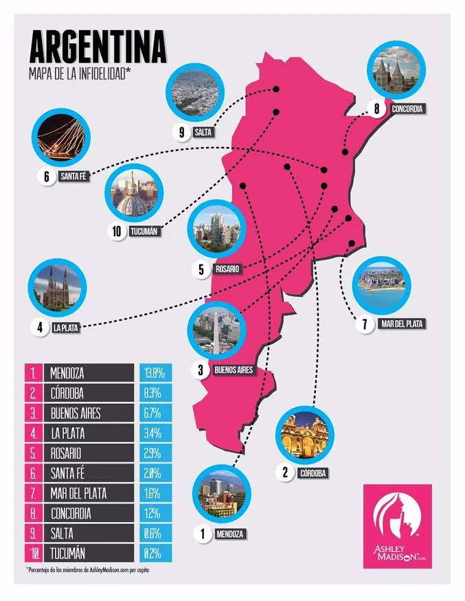 ciudades infieles