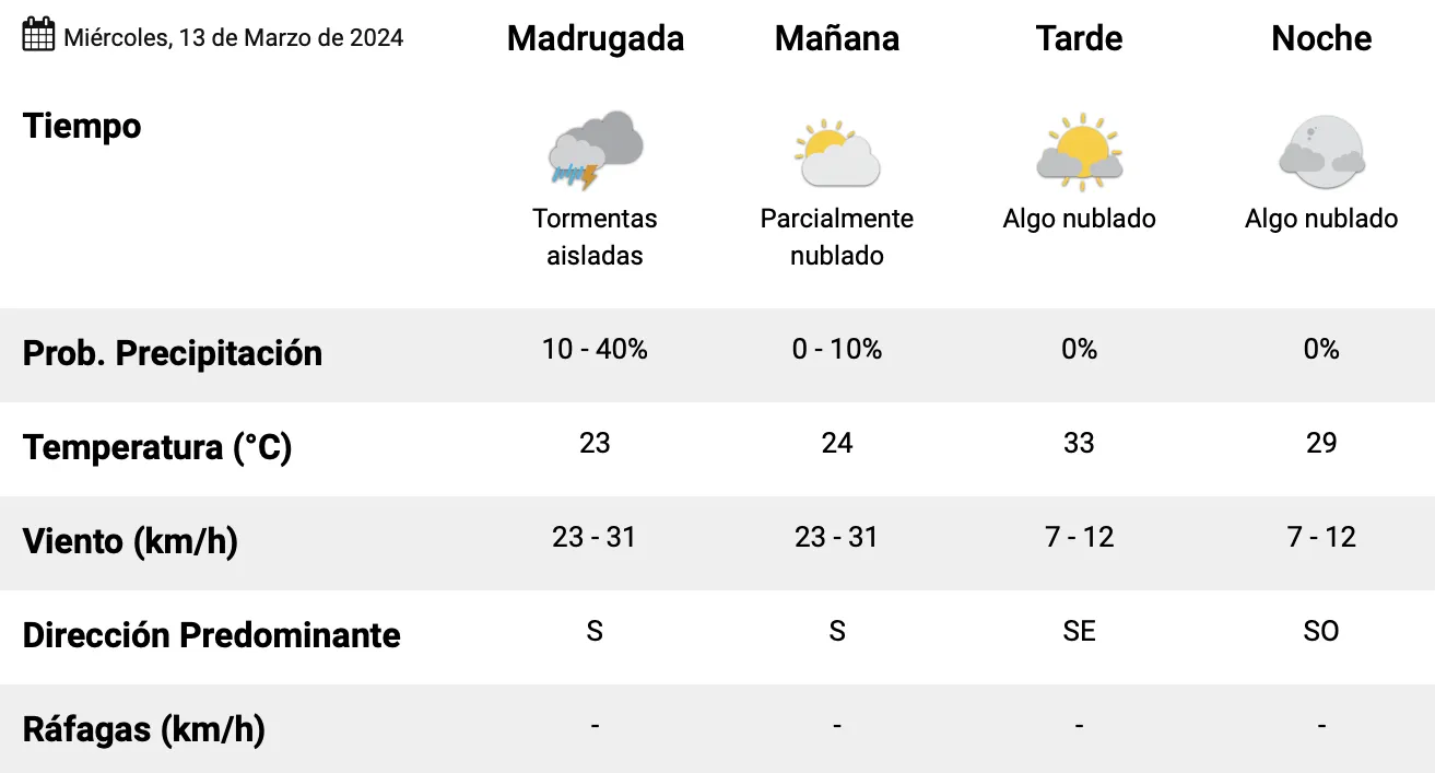 Captura de Pantalla 2024-03-13 a la(s) 00.51.00