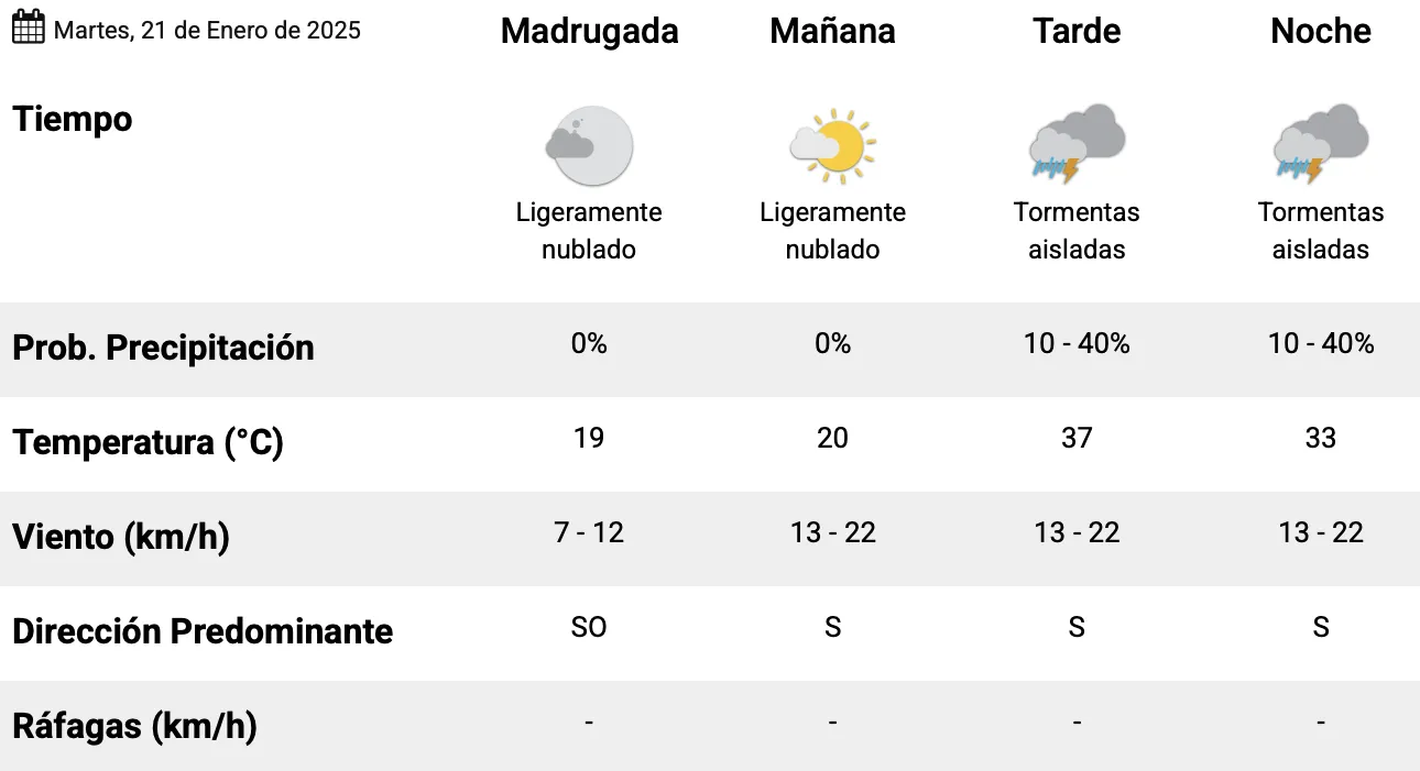 Captura de pantalla 2025-01-20 a la(s) 11.51.56 p. m.