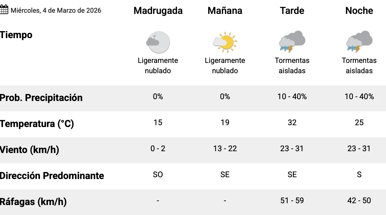 Captura de pantalla 2026-03-03 a la(s) 11.34.52 p. m.