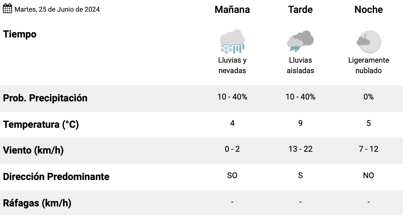 Captura de Pantalla 2024-06-25 a la(s) 09.39.31