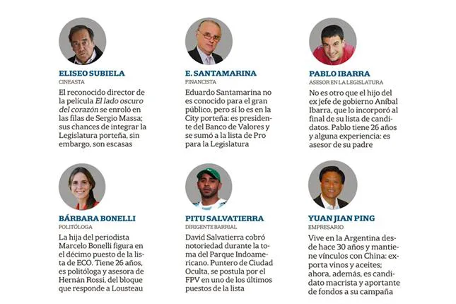 candidatos porteños
