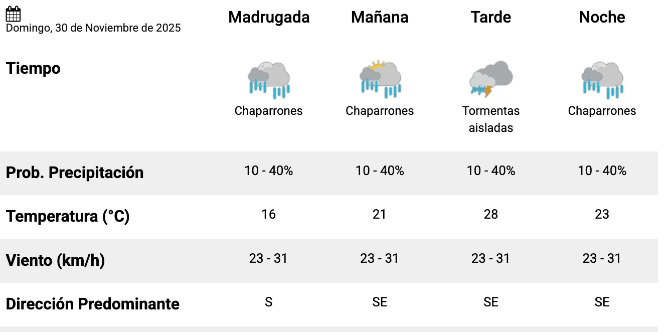 Captura de Pantalla 2025-11-29 a la(s) 11.42.07
