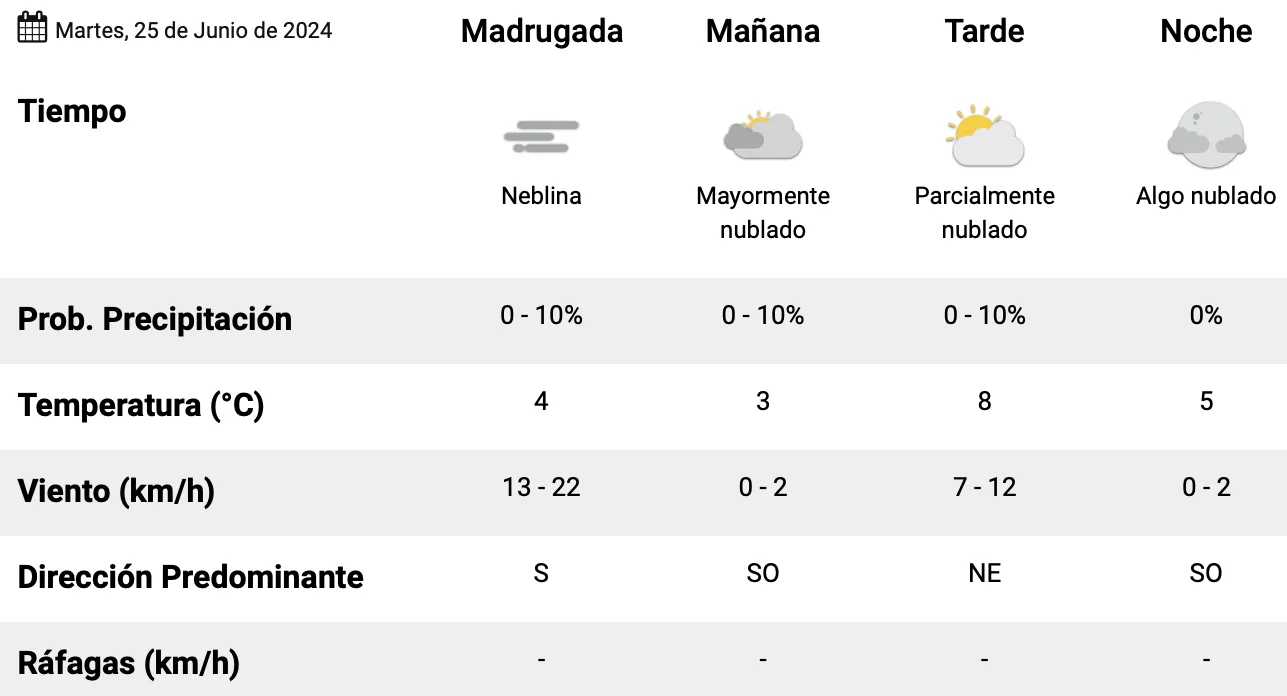 Captura de Pantalla 2024-06-25 a la(s) 01.14.06