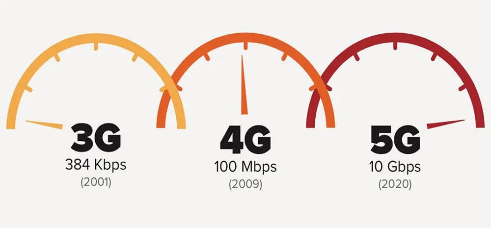 5G-Network